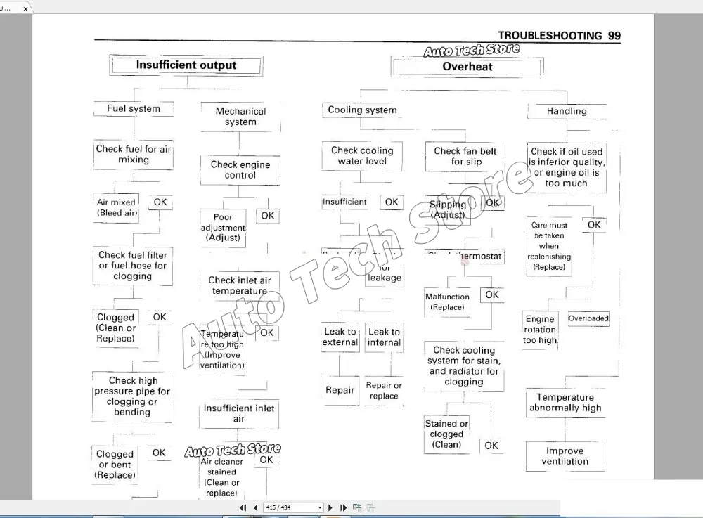 For Hitachi Full Shop Manual S - Tools In Workshop Pdf recensione e prezzo